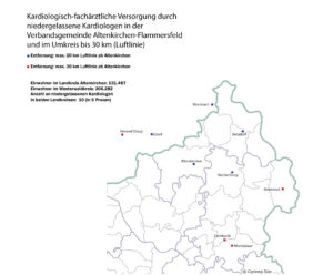 Grafik niedergelassene Kardiologen