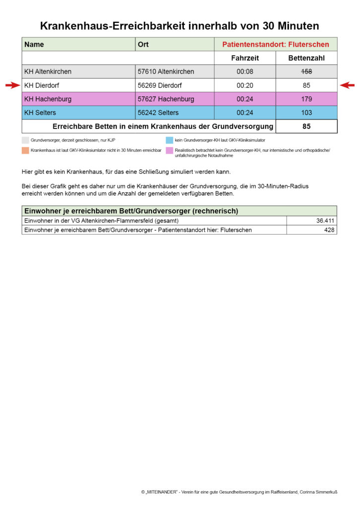 Patientenstandort:
Fluterschen