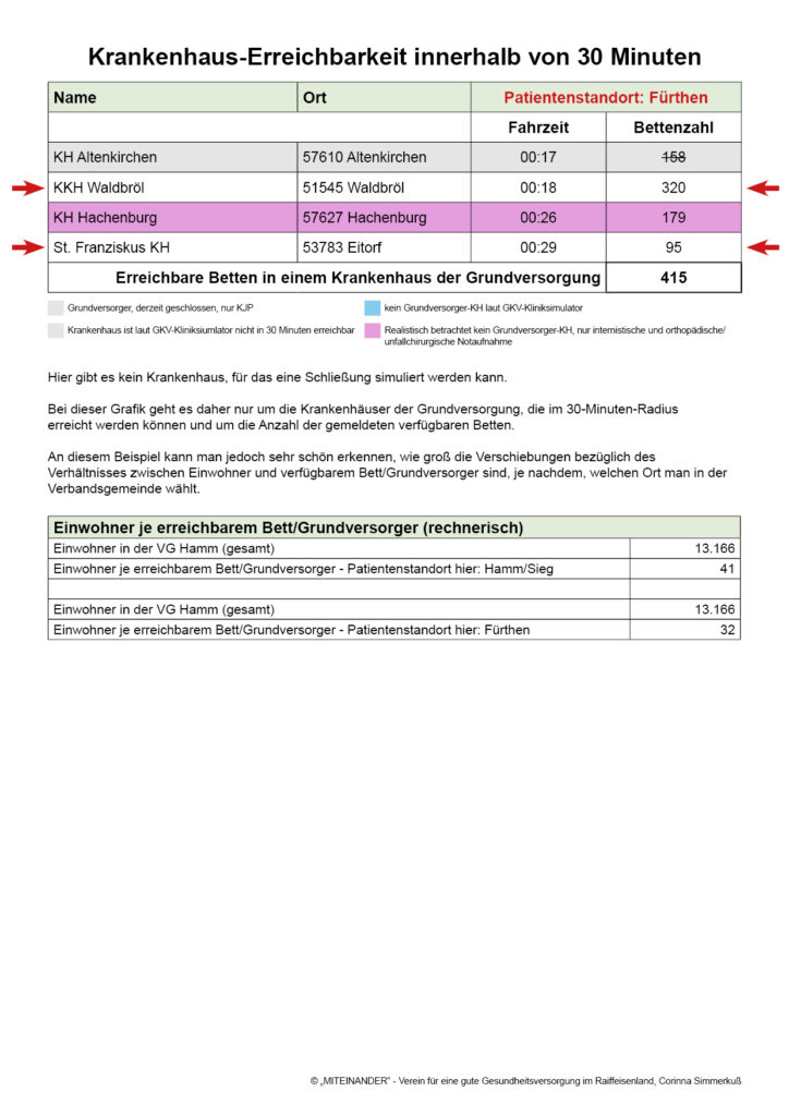 Patientenstandort:
Fürthen