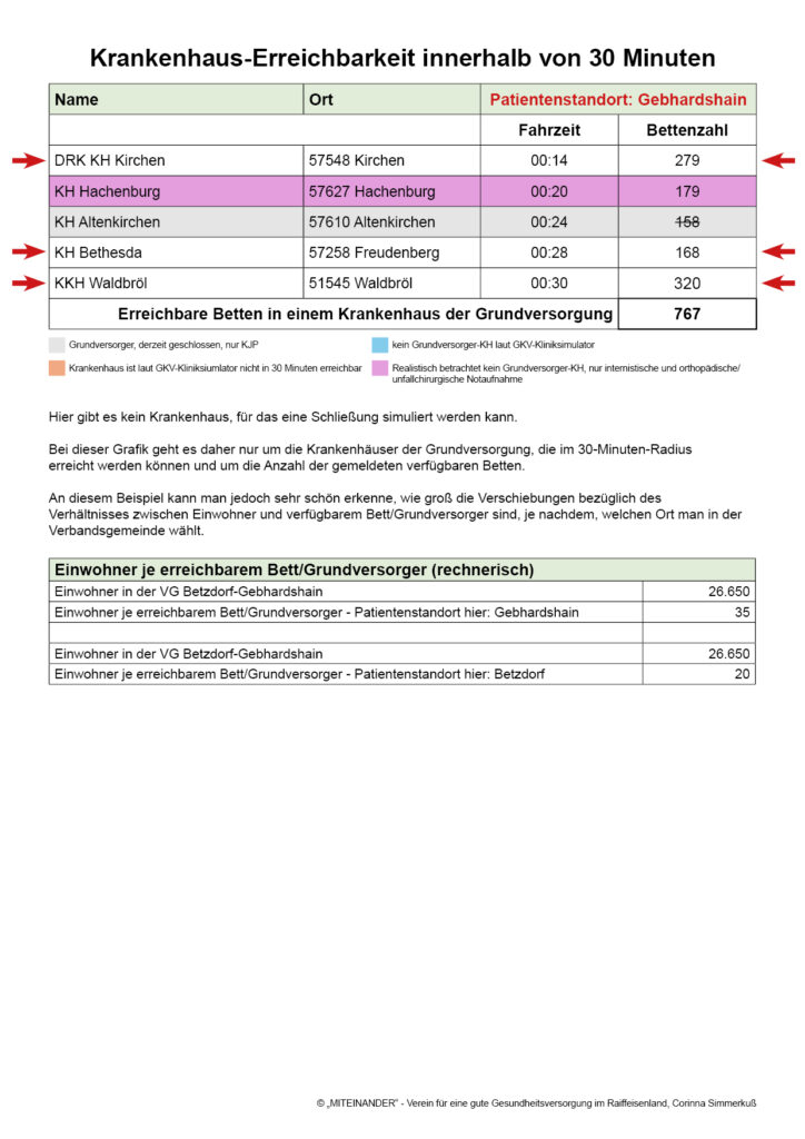 Patientenstandort:
Gebhardshain