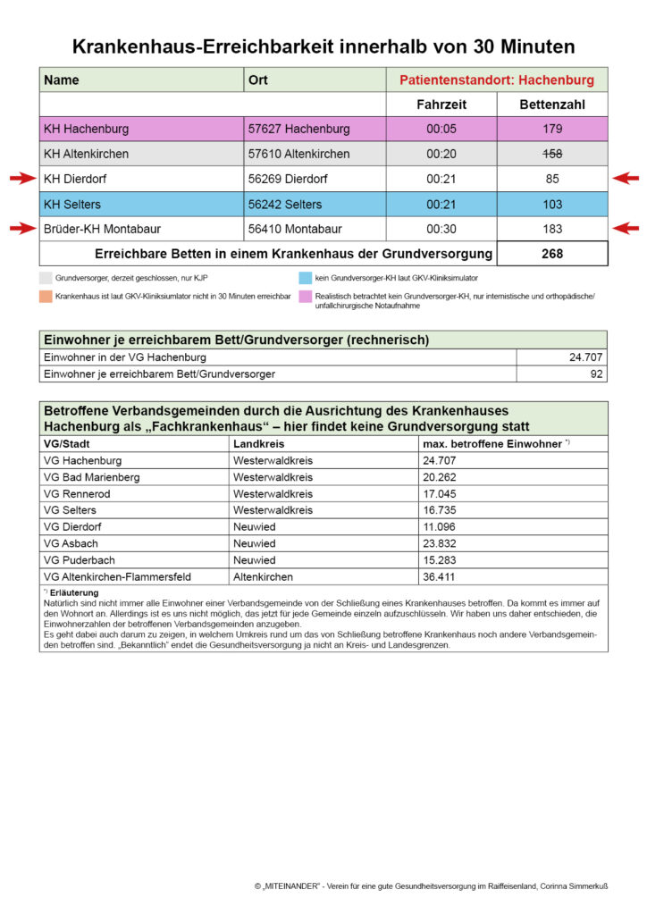 Patientenstandort:
Hachenburg