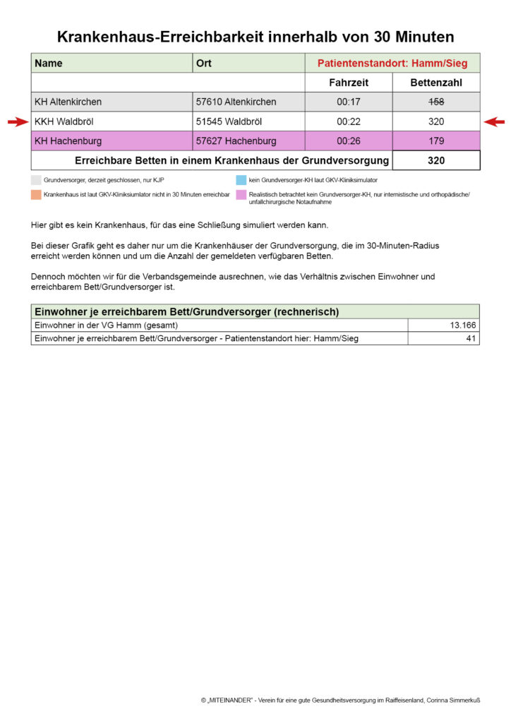 Patientenstandort:
Hamm/Sieg