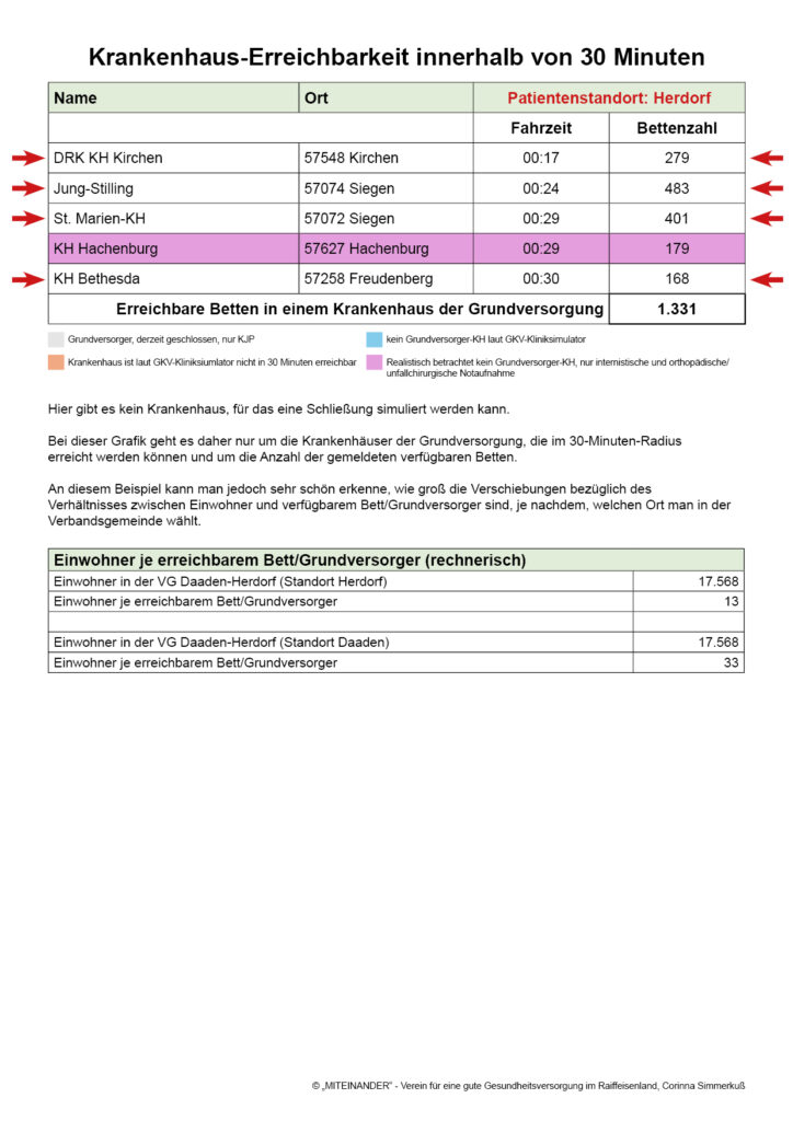 Patientenstandort:
Herdorf