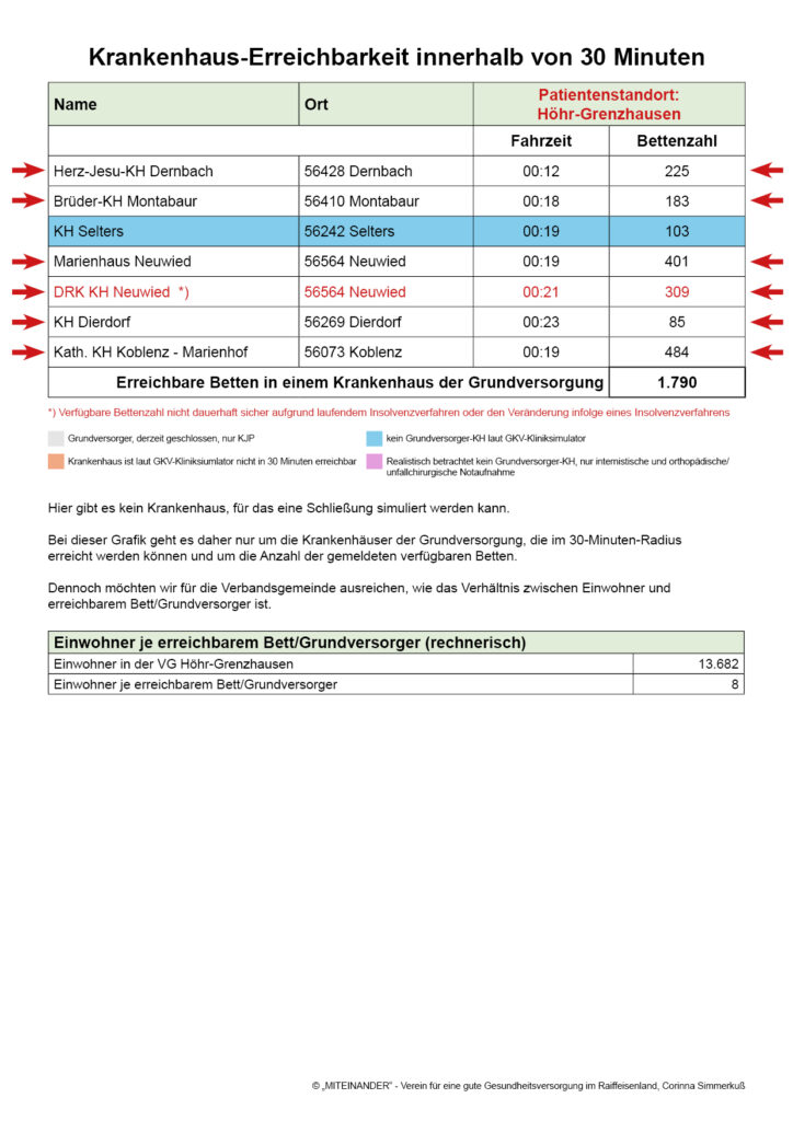 Patientenstandort:
Höhr-Grenzhausen
