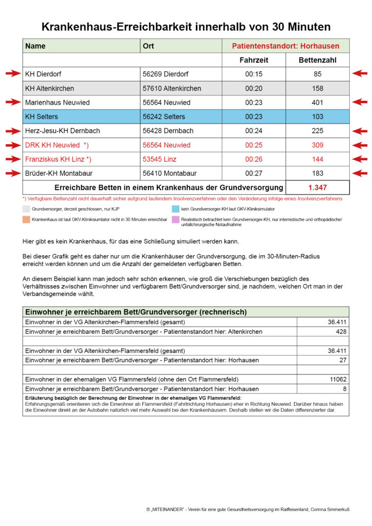 Patientenstandort:
Horhausen