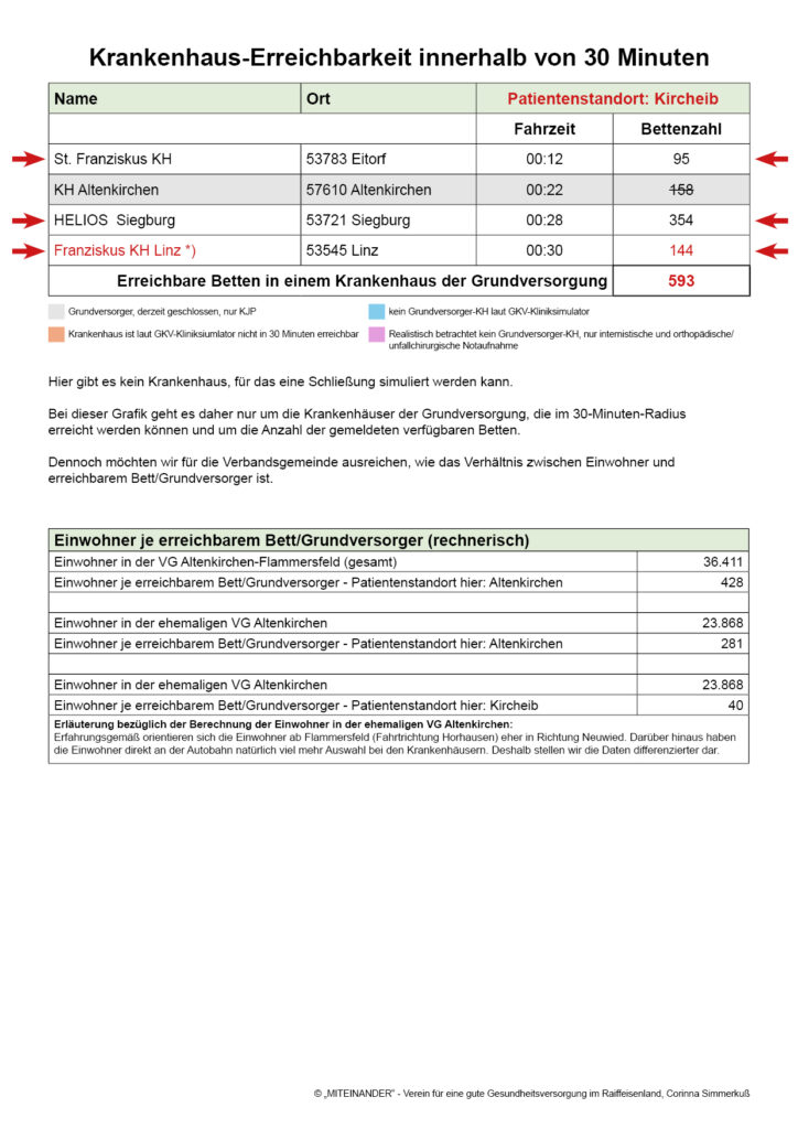 Patientenstandort:
Kircheib