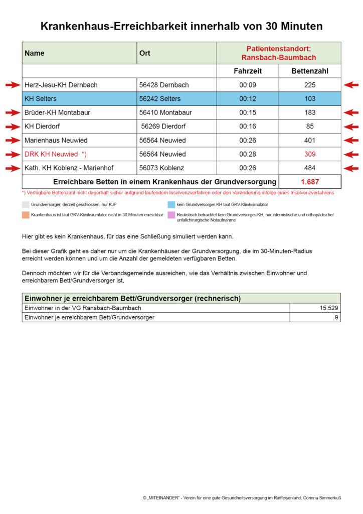 Patientenstandort:
Ransbach-Baumbach
