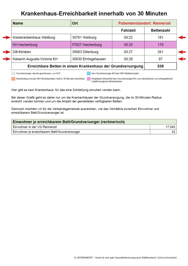 Patientenstandort:
Rennerod