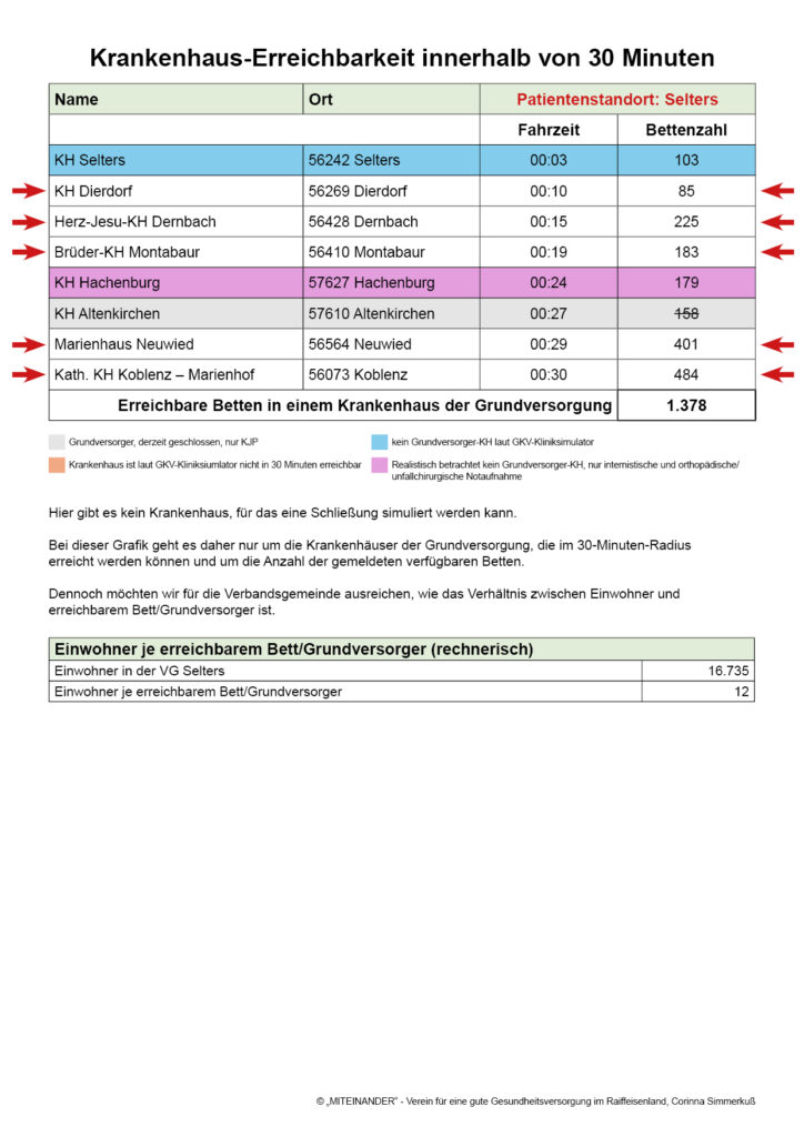 Patientenstandort:
Selters