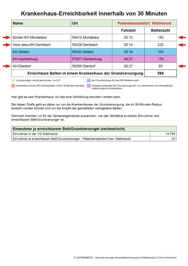 Patientenstandort:
Wallmerod