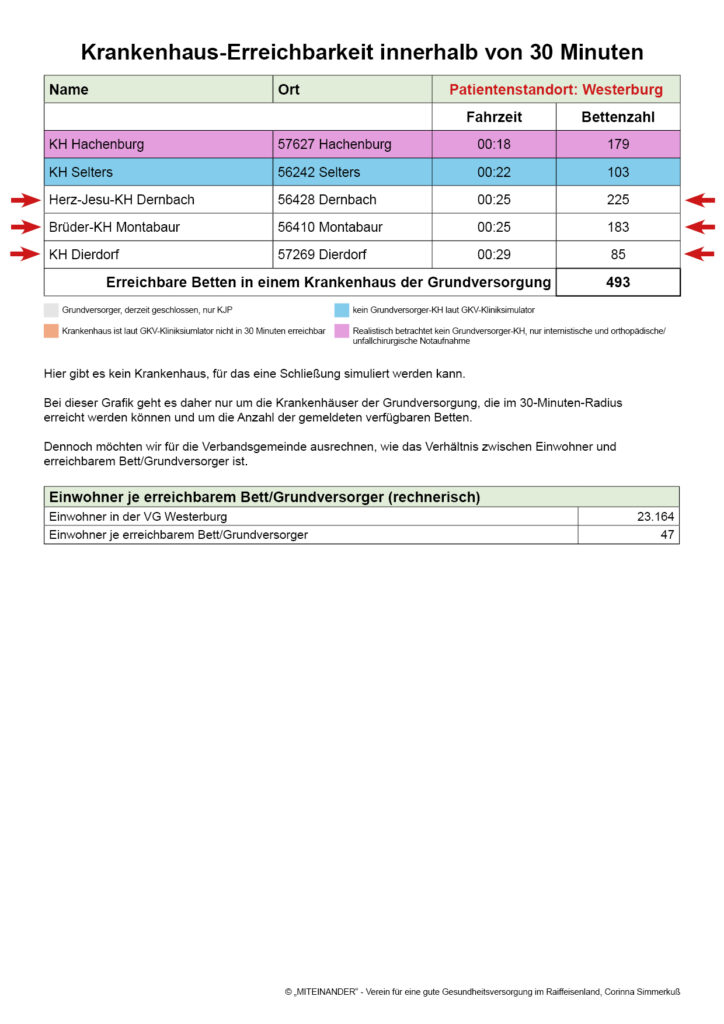 Patientenstandort:
Westerburg