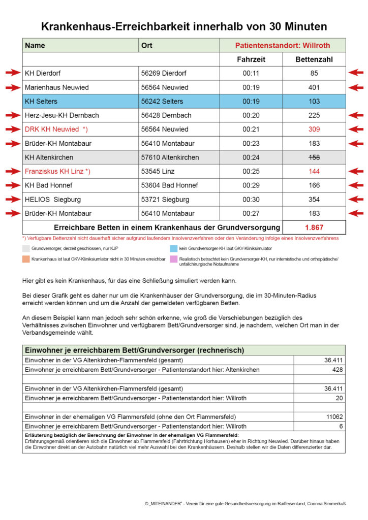 Patientenstandort:
Willroth