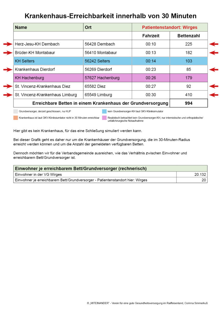 Patientenstandort:
Wirges