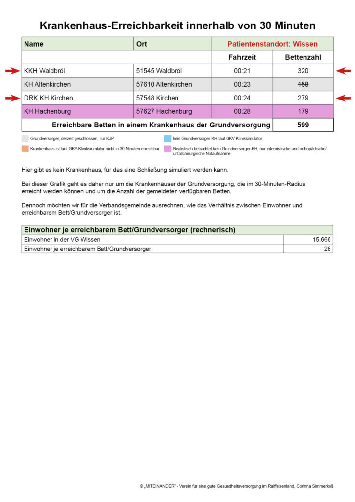 Patientenstandort:
Wissen